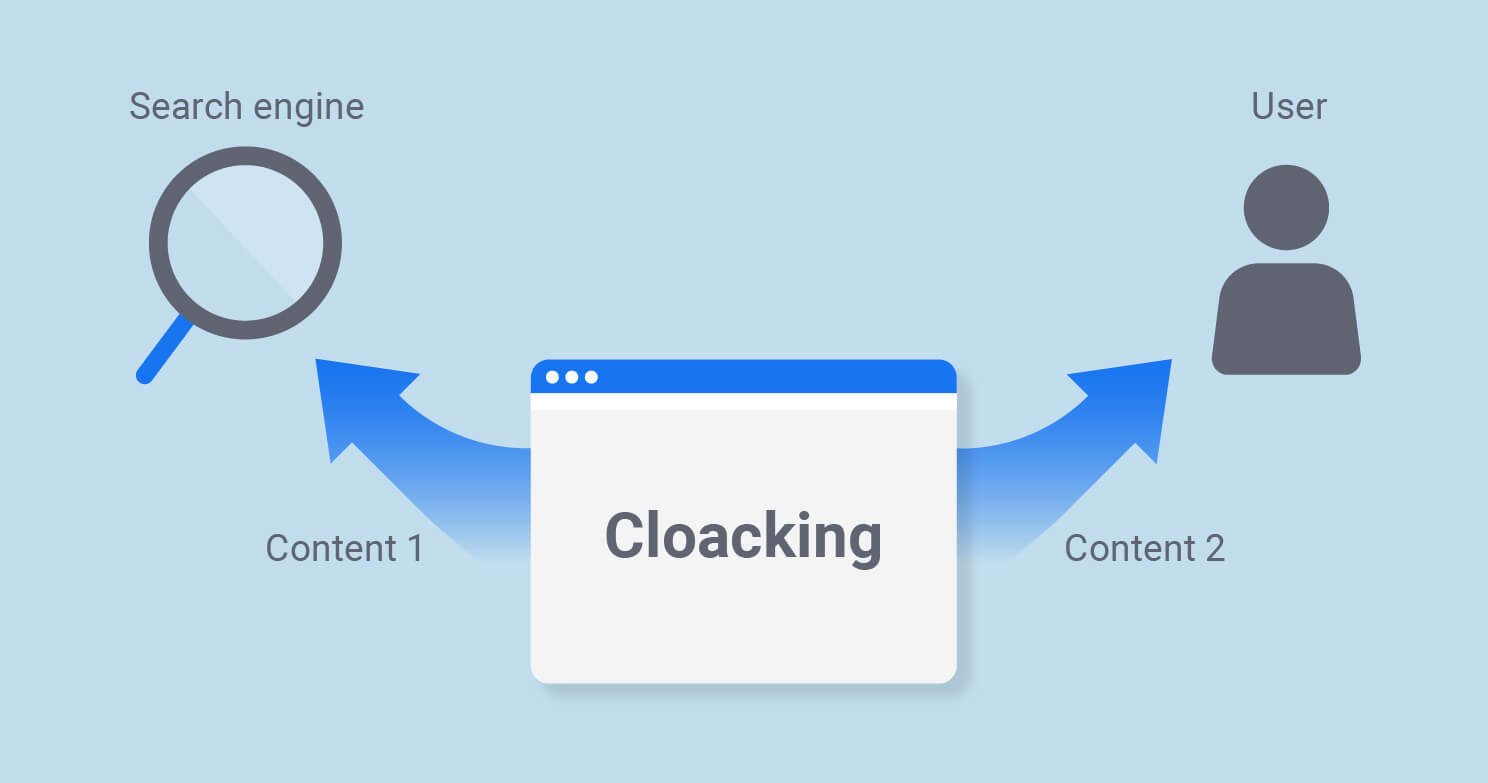 برای سئو کلاه سیاه : کلوکینگ (Cloaking) 