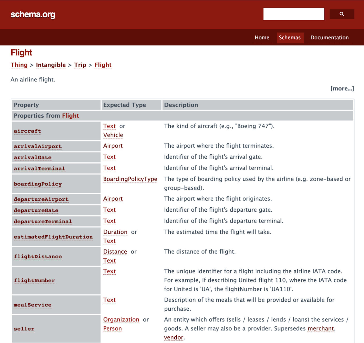 structured data