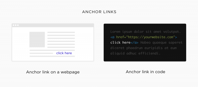انکر تکست (Anchor text)