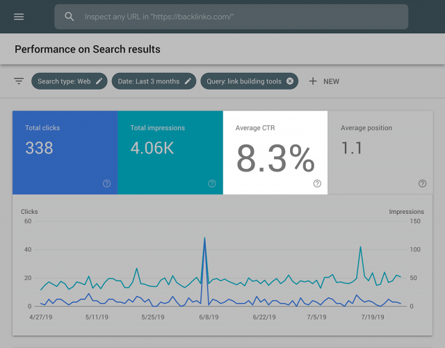 تاثیر featured snippet