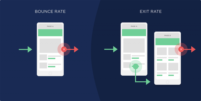 تفاوت exit rate و bounce rate چیست