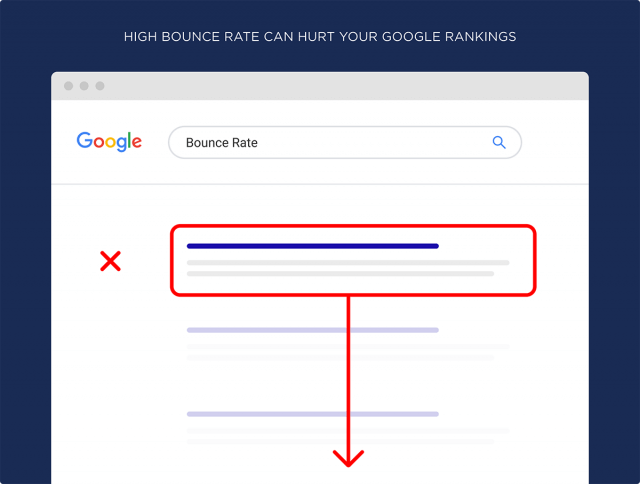 bounce rate باعث افت رتبه می شود