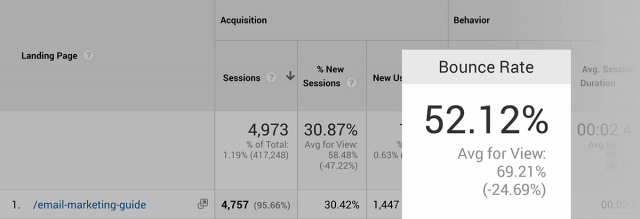کاهش bounce rate سایت