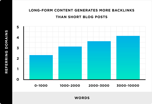 استفاده از table of content