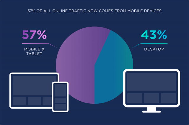 12- Mobile UX خود را بهینه کنید