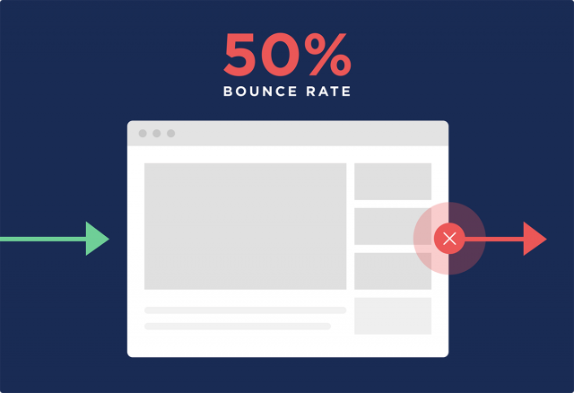 bounce rate