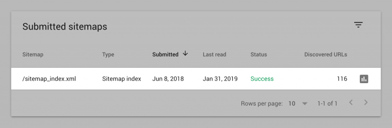 Submitted Sitemaps در سرچ کنسول