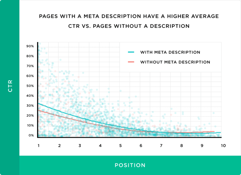 meta description چیست