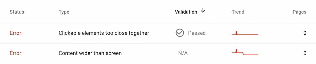 Mobile usability