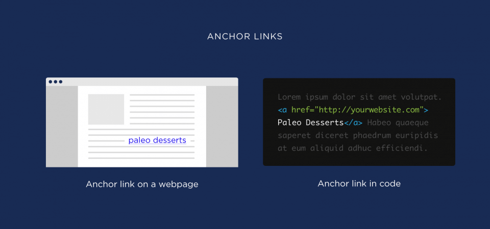 انکرتکست (Anchor Text)
