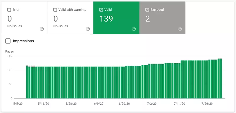 Google Search Console XML Sitemap Report 