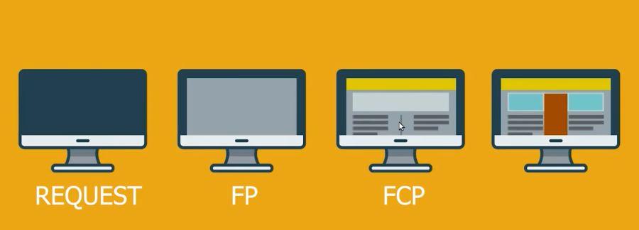 FCP در جی تی متریکس