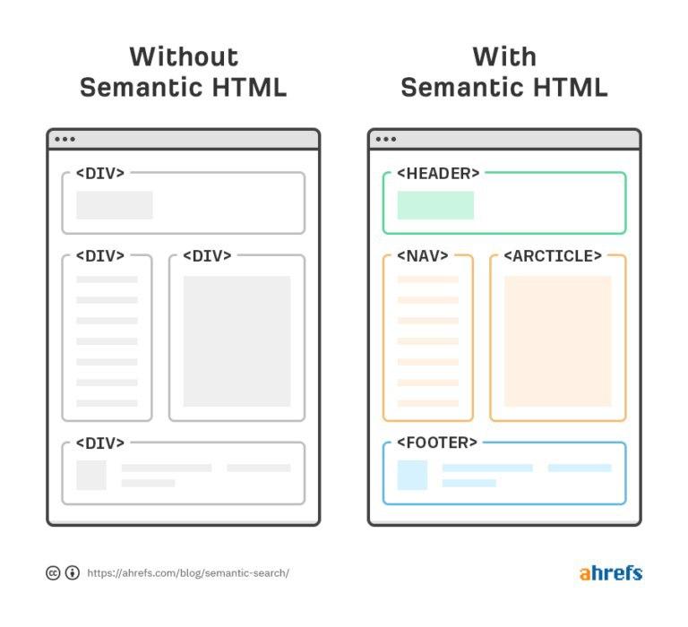 HTML معنایی