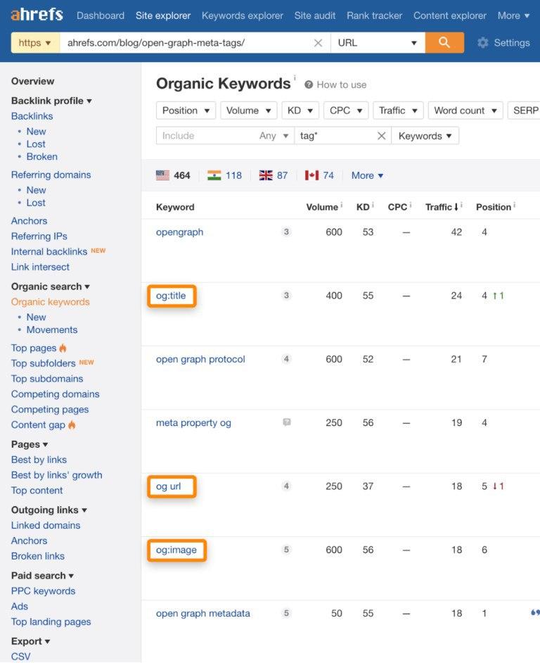 Ahrefs کلمات کلیدی ارگانیک