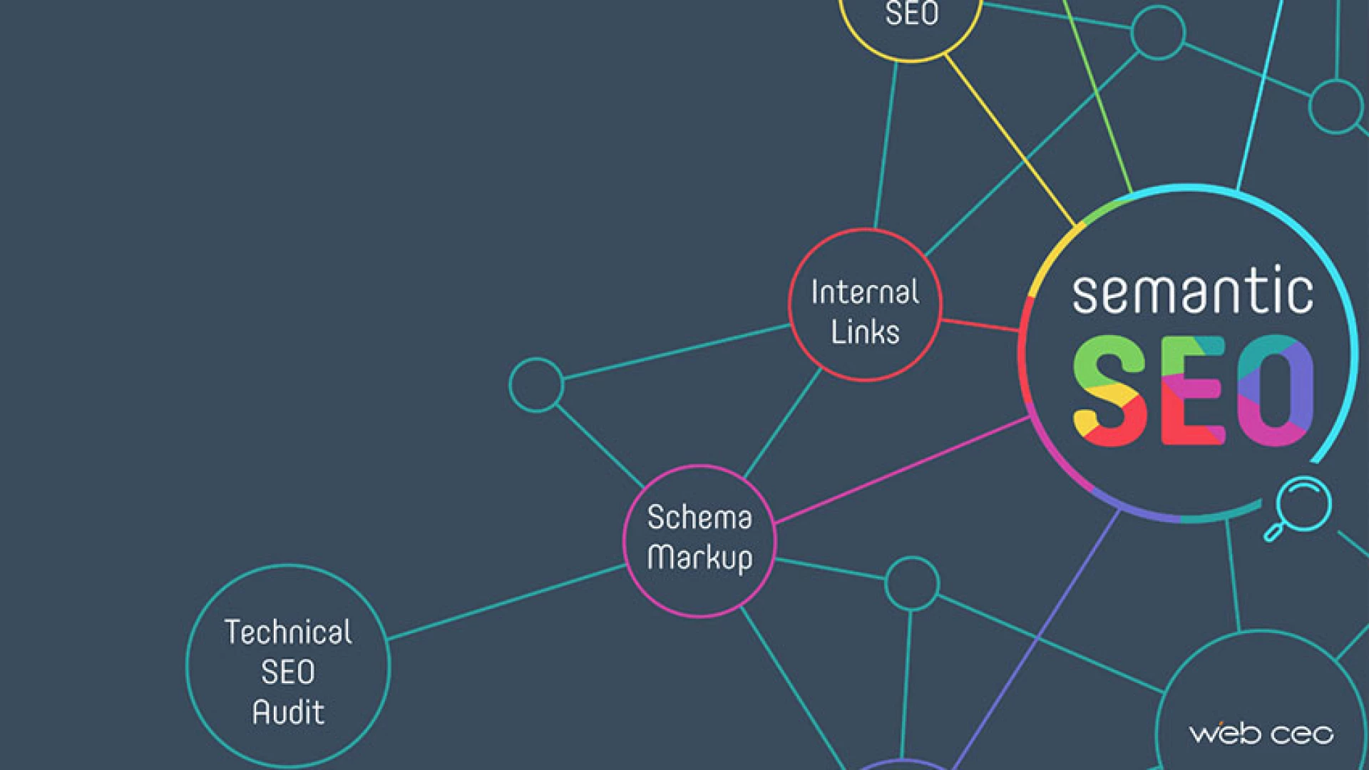 Web internal. Семантическое ядро. Семантическое ядро сайта. Семантическое ядро SEO. Семантическое ядро в сео.